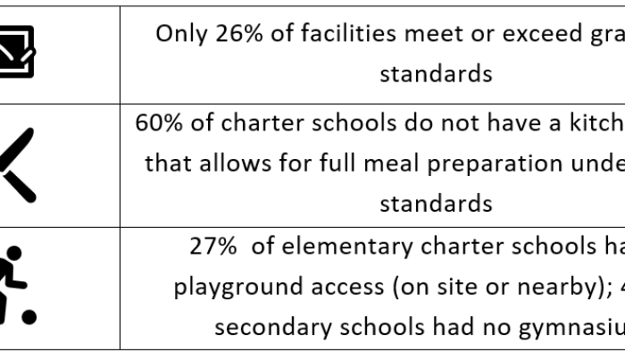 SC Charter Schools standing